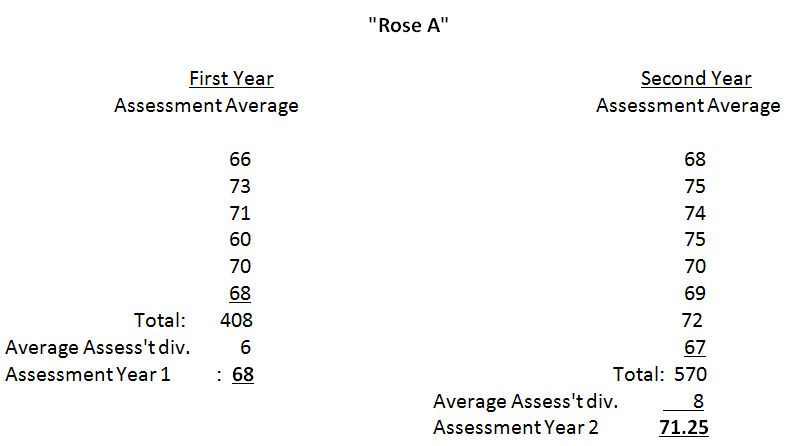 Assessment